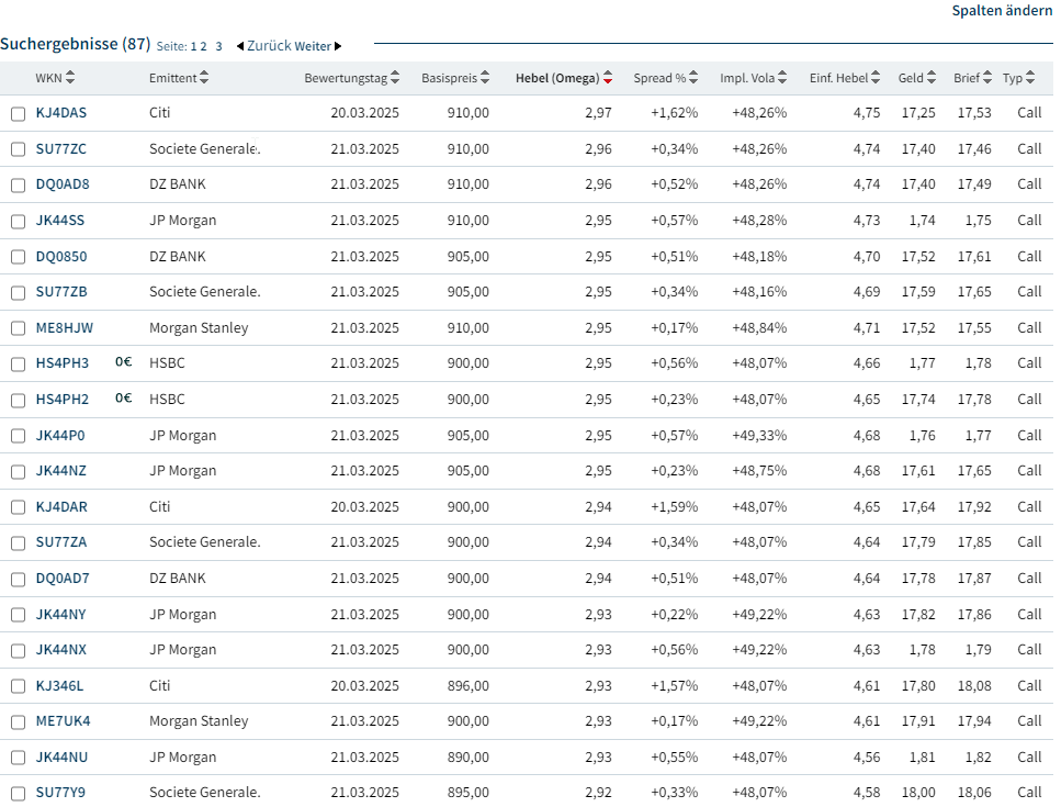 Optionsscheinsuche Ergebnis